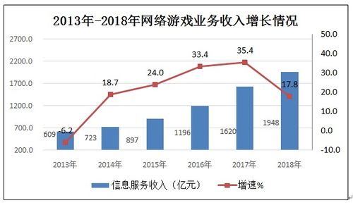 2018年互聯網和相關服務業經濟運行情況 工業互聯網數據服務分析