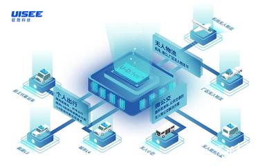 馭勢(shì)科技完成超10億元新一輪融資，加速工業(yè)互聯(lián)網(wǎng)數(shù)據(jù)服務(wù)布局