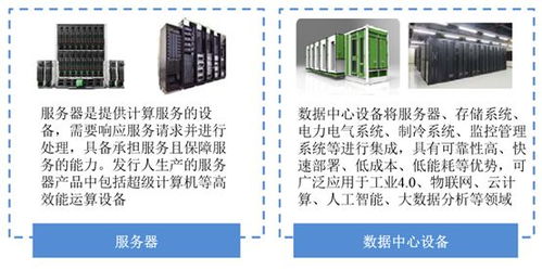 工業(yè)富聯(lián) 以科技服務(wù)綜合解決方案驅(qū)動(dòng)工業(yè)互聯(lián)網(wǎng)數(shù)據(jù)服務(wù)新篇章