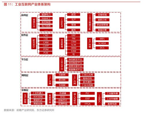 工業(yè)互聯(lián)網(wǎng)網(wǎng)絡(luò)領(lǐng)域首個(gè)國(guó)家標(biāo)準(zhǔn)發(fā)布 產(chǎn)業(yè)鏈上市公司全面梳理