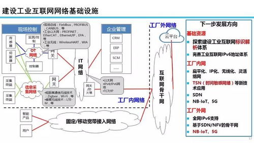 22張專業(yè)PPT解讀 工業(yè)互聯(lián)網(wǎng)發(fā)展態(tài)勢、展望與數(shù)據(jù)服務(wù)核心