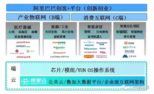 云端賦能，數(shù)據(jù)驅(qū)動 DT時代工業(yè)互聯(lián)網(wǎng)的全面云化與數(shù)據(jù)服務(wù)新范式