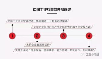 工業互聯網的概念辨析、數據服務與發展策略
