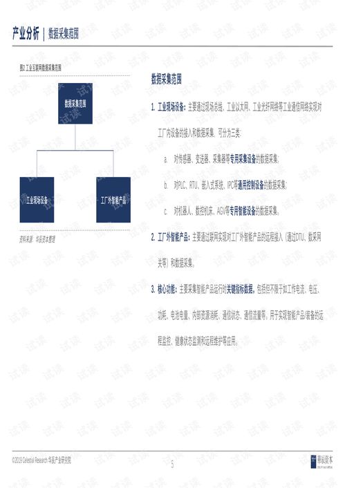 工業互聯網研究報告 邊緣層數據采集與數據服務的關鍵價值
